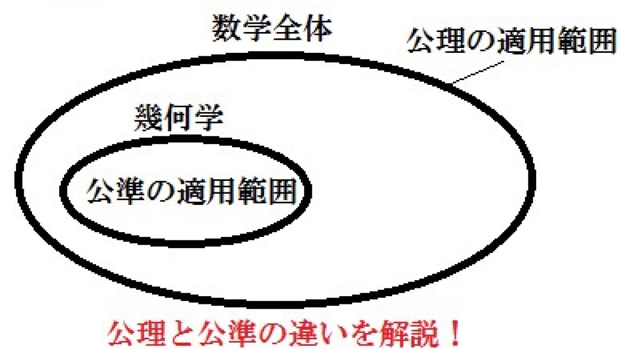 公準