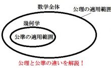 4色問題 四色問題 の反例が発見された 発明 発見 年表